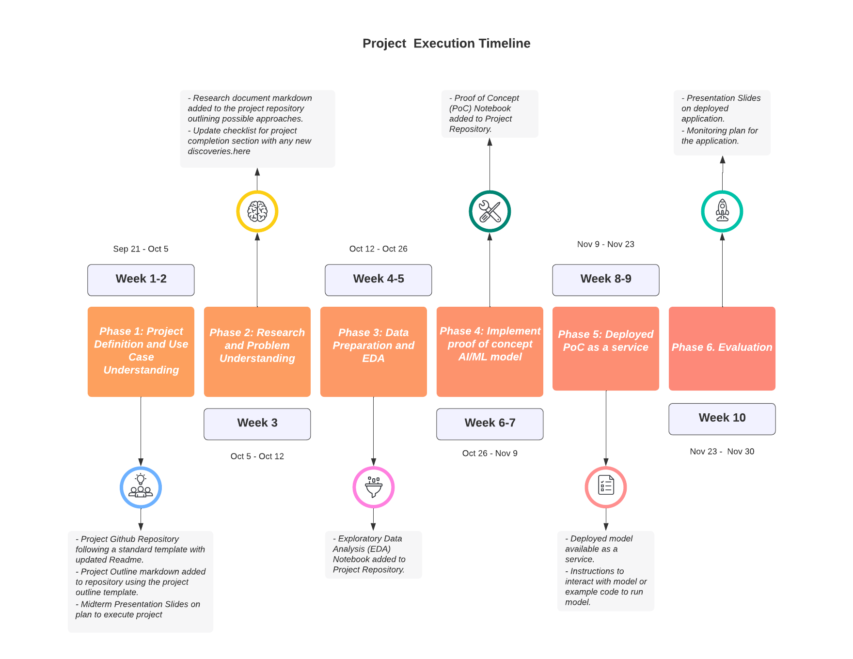 Part 1- Research - workflow